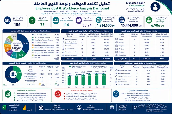 Employee Cost and Workforce Analysis