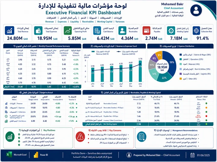 Executive Financial KPI Dashboard