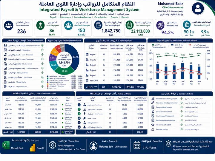 Integrated Payroll and Workforce Management